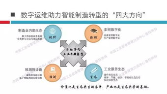 中国MRO支撑平台技术社区 数字运维助力制造业智能制造转型的四大方向——工业互联网数据服务