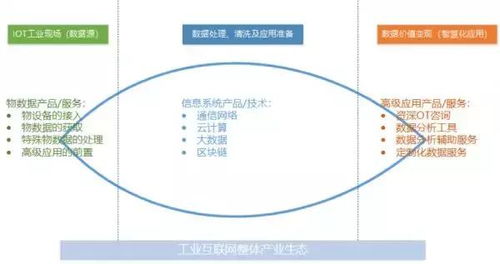 工业互联网数据服务 2019郑州工业自动化展的焦点与破局关键