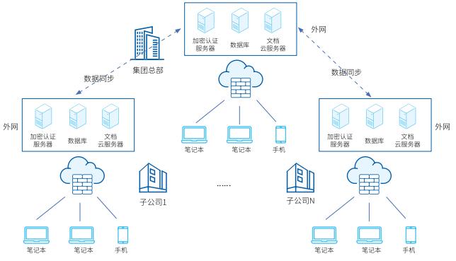 工业互联网数据安全典型案例与数据服务实践