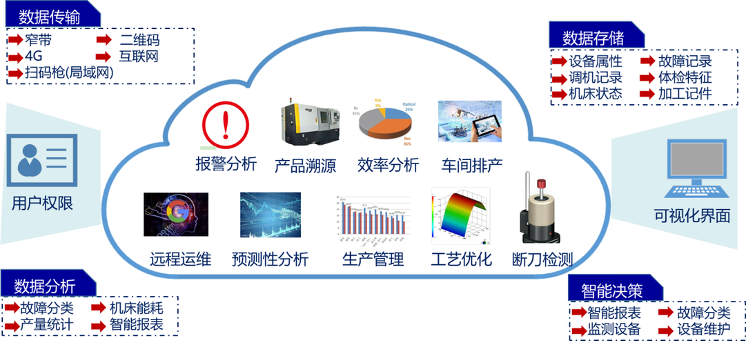 "2019年工业互联网产业联盟优秀案例"