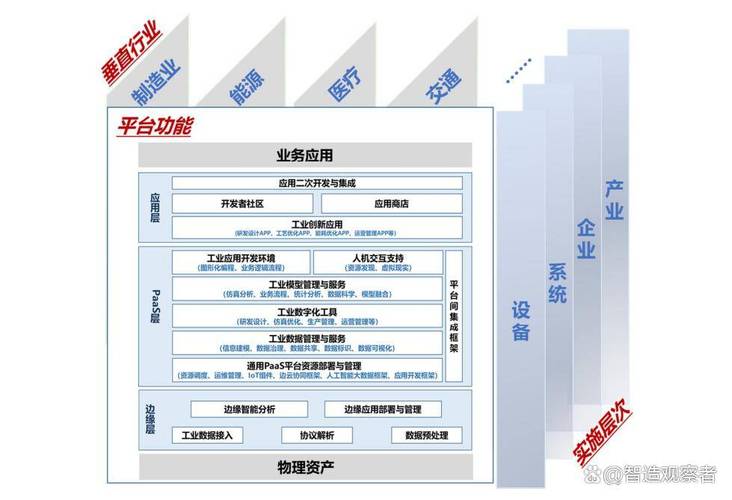 工业互联网"三层架构"解密:从机器到app的全链路连接指南