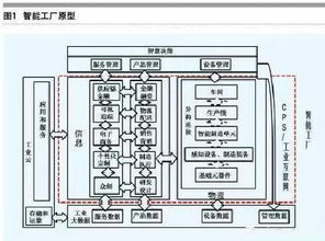 智能制造的主线 从智能生产到工业互联网数据服务