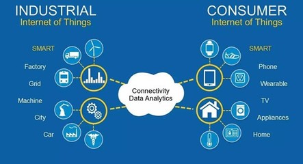 重新思考工业物联网 从数据到价值，工业互联网服务如何重塑企业未来