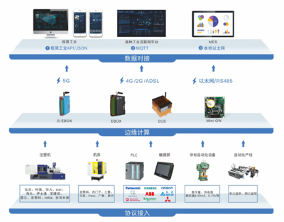 工业互联网数据服务 驱动智能制造的新引擎
