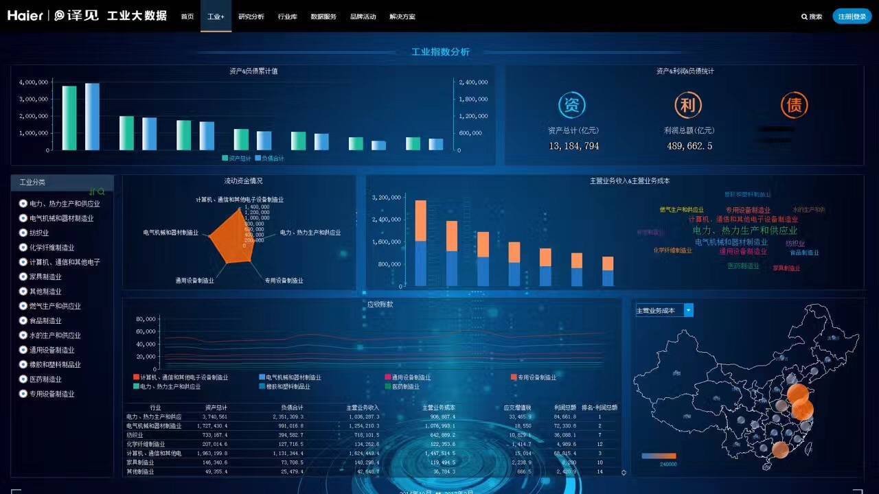 对标Palantir 中译语通在工业互联网数据服务领域的核心竞争力