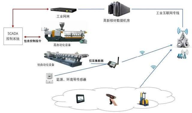 数字化转型案例 六大系统助力数字化制造，打造智能化转型标杆